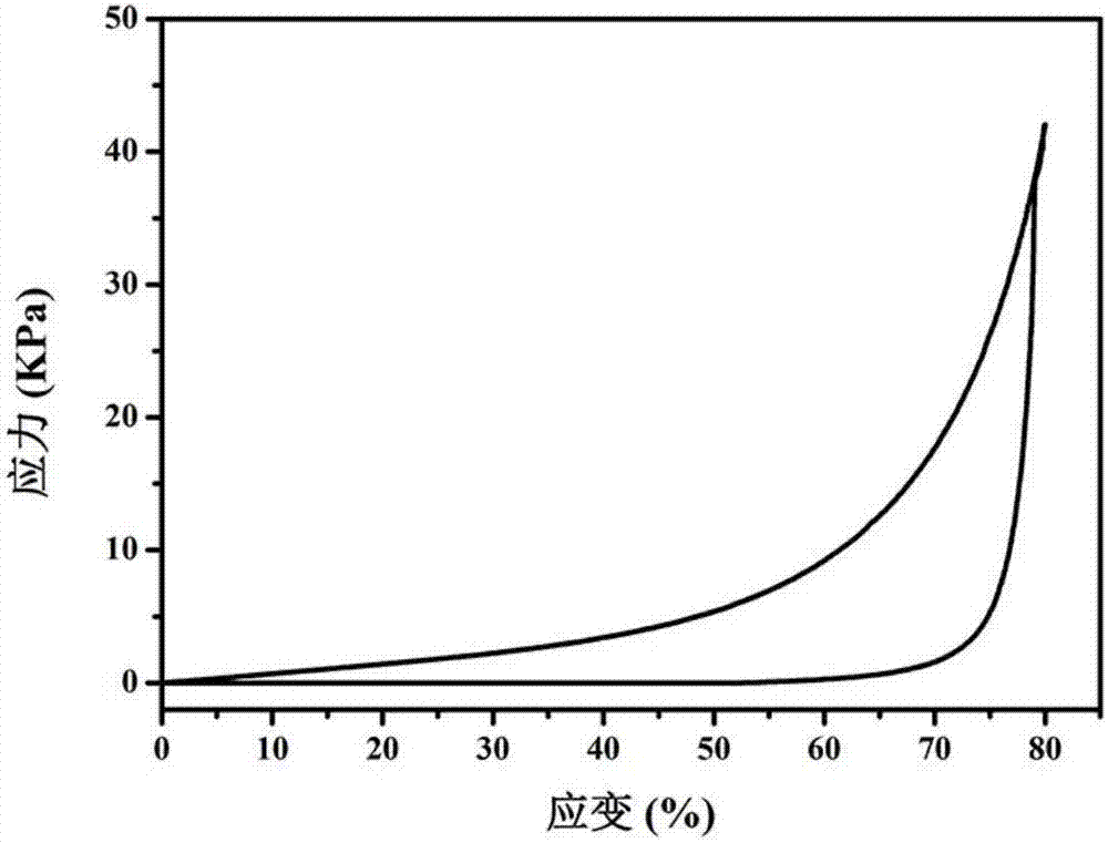 Sulfydryl cellulose porous material as well as preparation method and application thereof