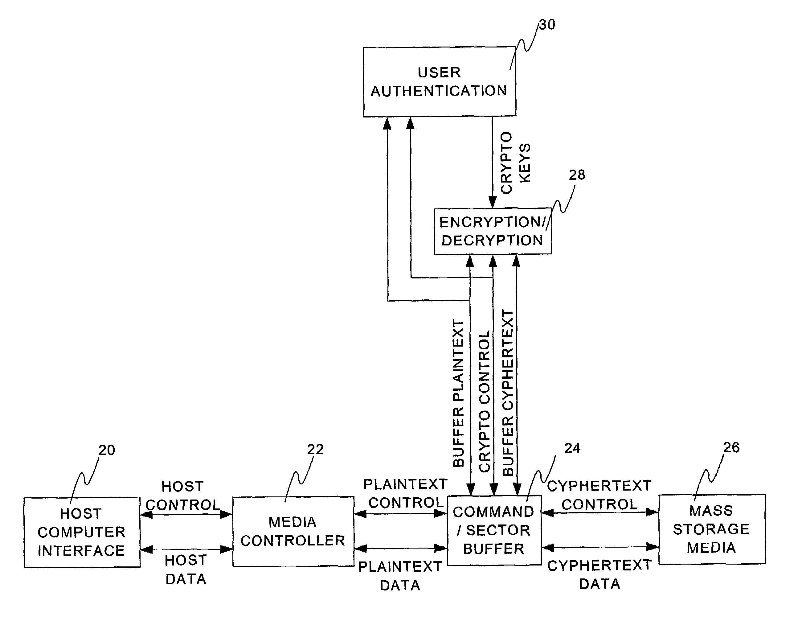 Apparatus and method for secure data storage