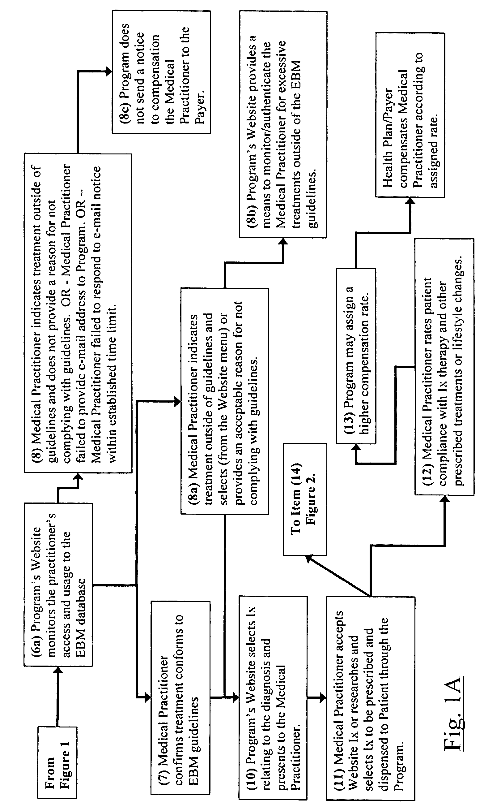 Method and system for delivery of healthcare services