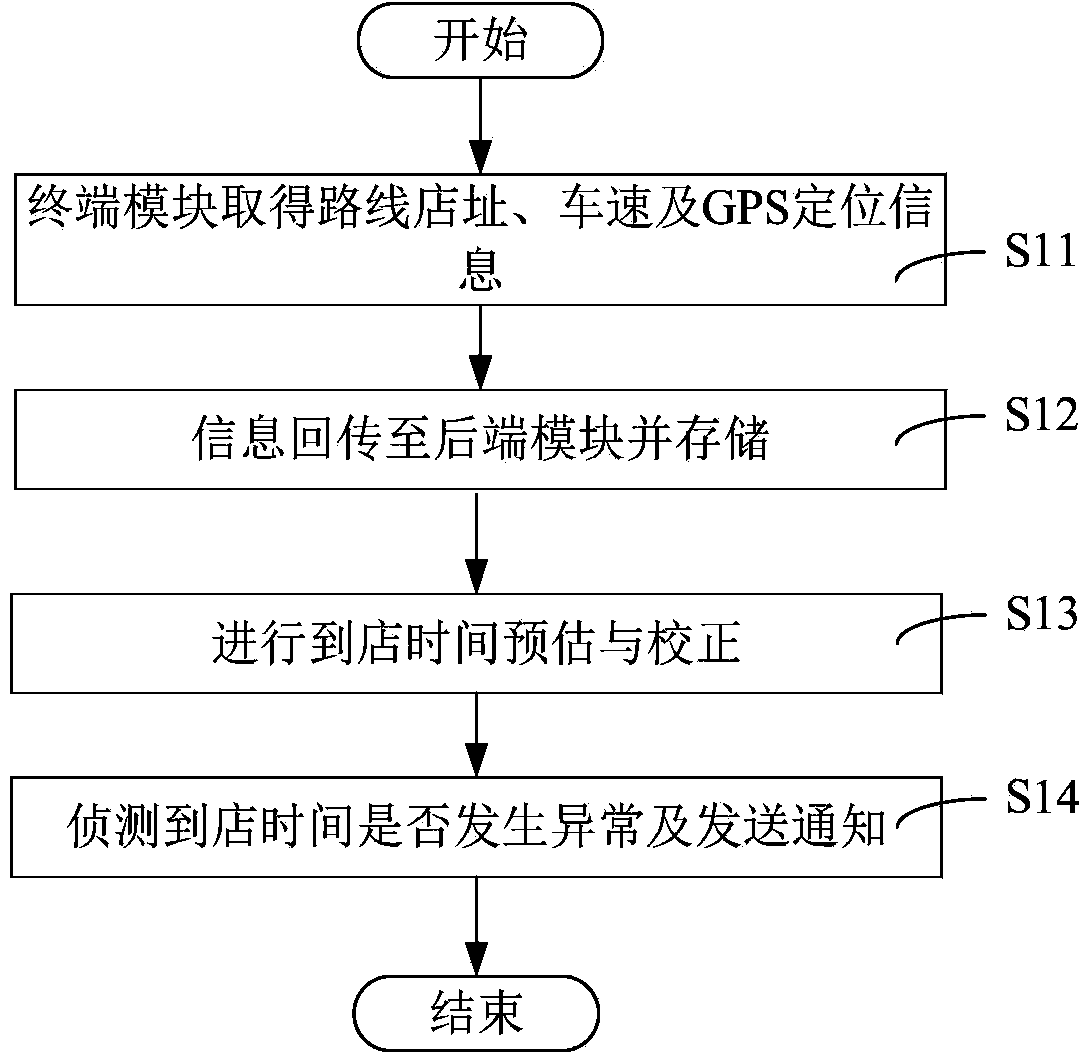 Logistic distribution arrival time predicting system with informing function and method