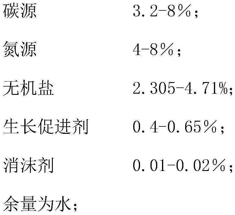 A kind of fermentation medium and method for preparing mupirocin from fermentation medium