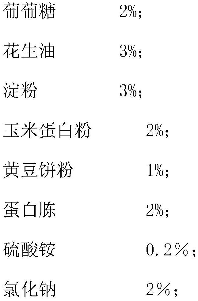 A kind of fermentation medium and method for preparing mupirocin from fermentation medium