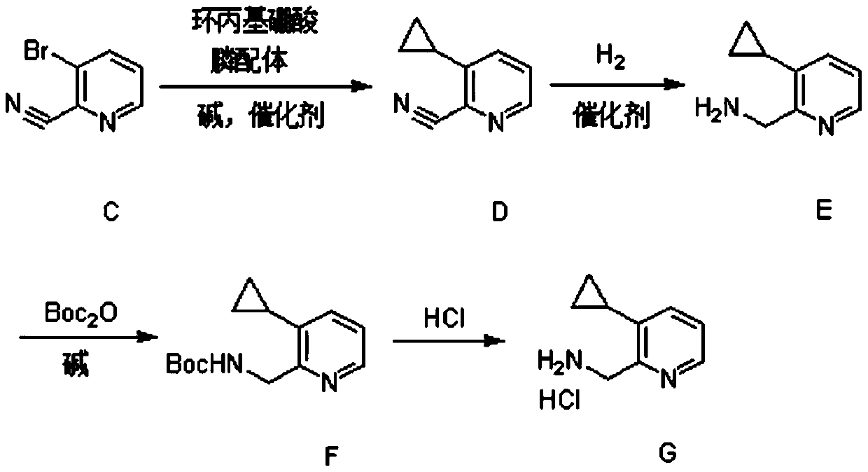 Synthesis method of (3-cyclopropylpyridin-2-yl) methylamine hydrochloride