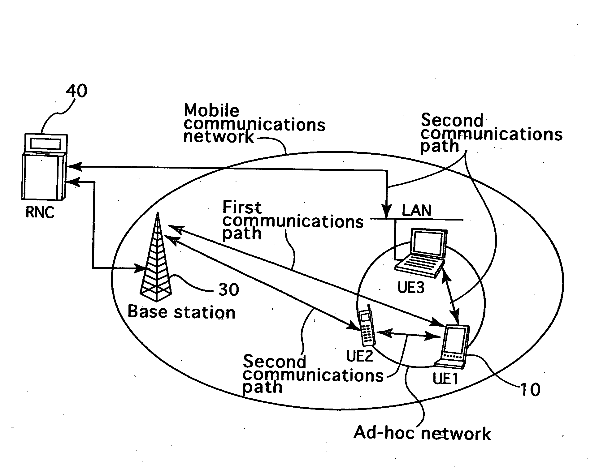 Radio communications apparatus, radio communications system, and base station equipment