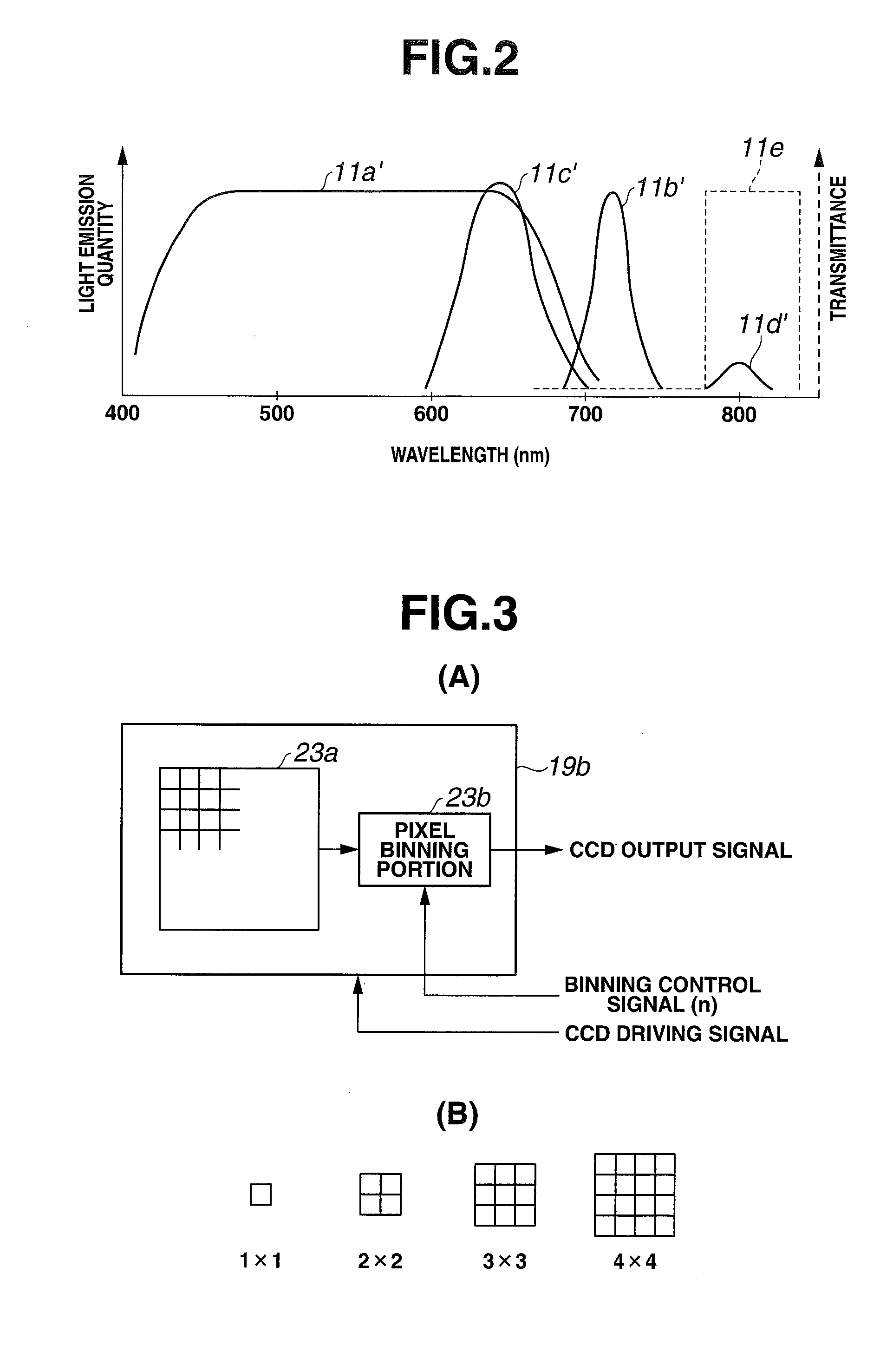 Endoscope apparatus and method for controlling fluorescence imaging apparatus