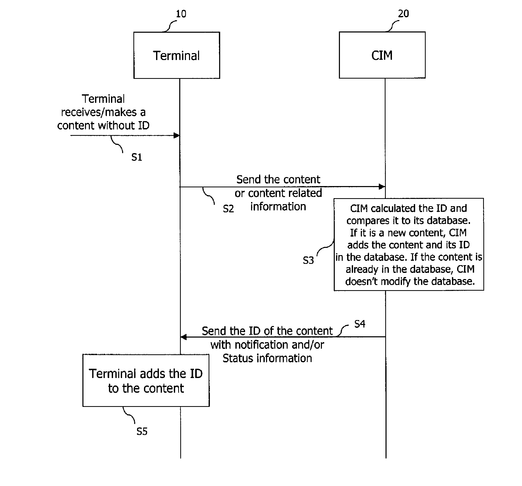 Terminal and method for identifying contents