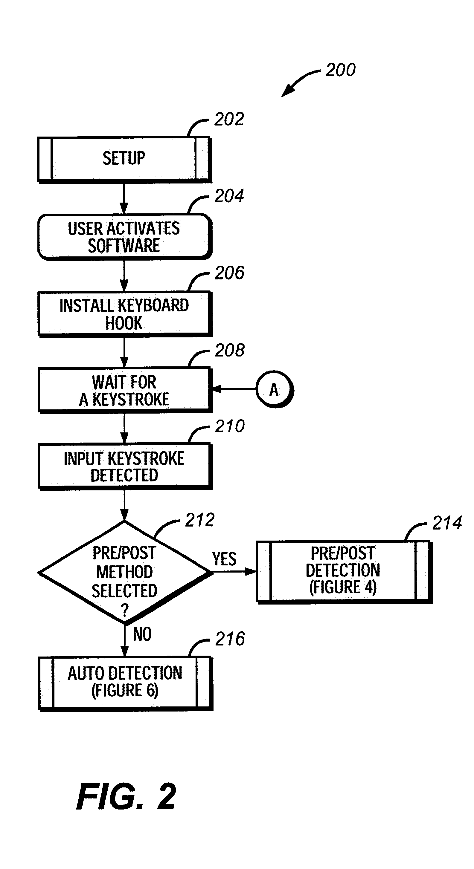 Keyboard wedge system configured for data processing over a keyboard hook