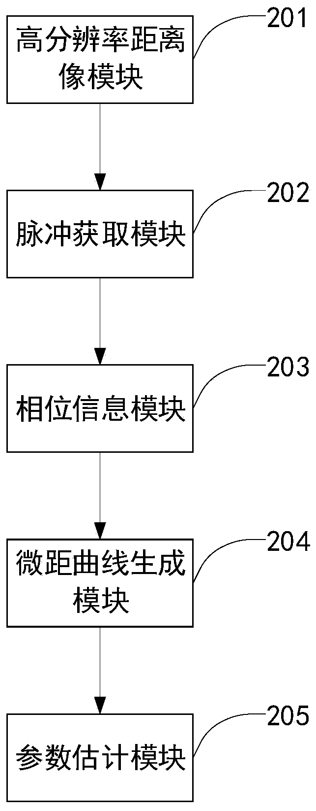 Target micro-motion parameter estimation method, system and device based on IEEMD and storage medium