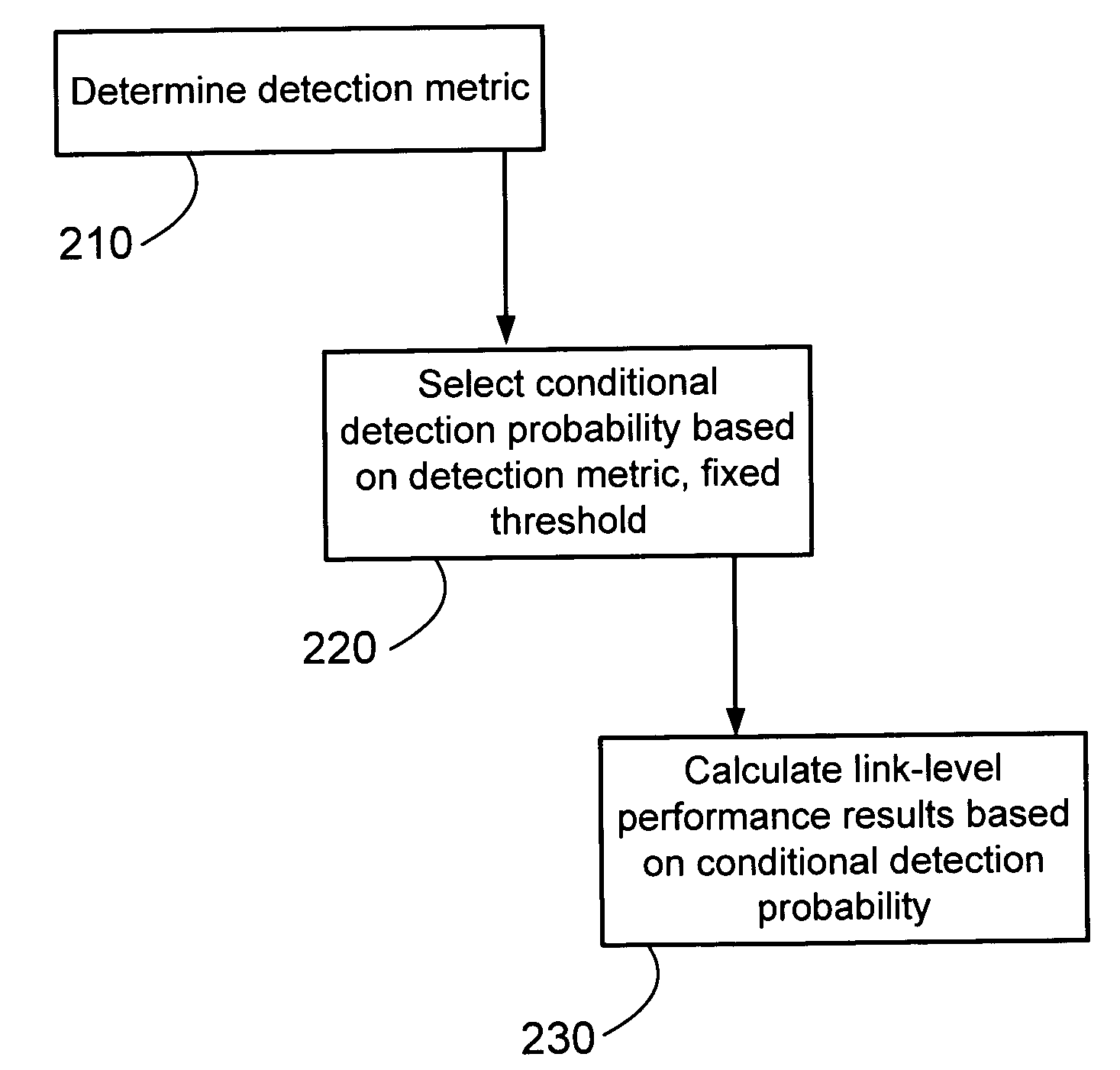Method of determining random access channel preamble detection performance in a communication system