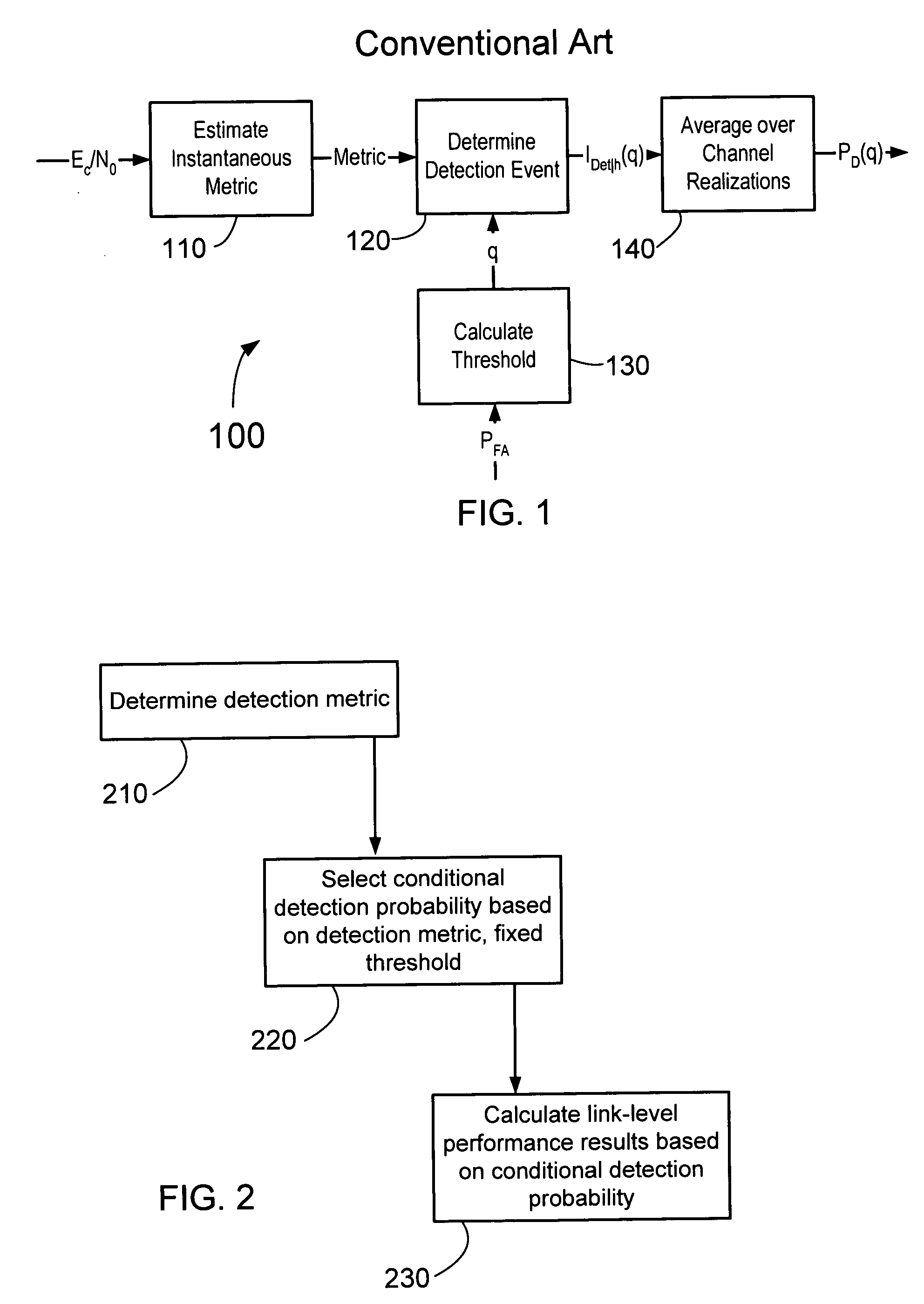 Method of determining random access channel preamble detection performance in a communication system