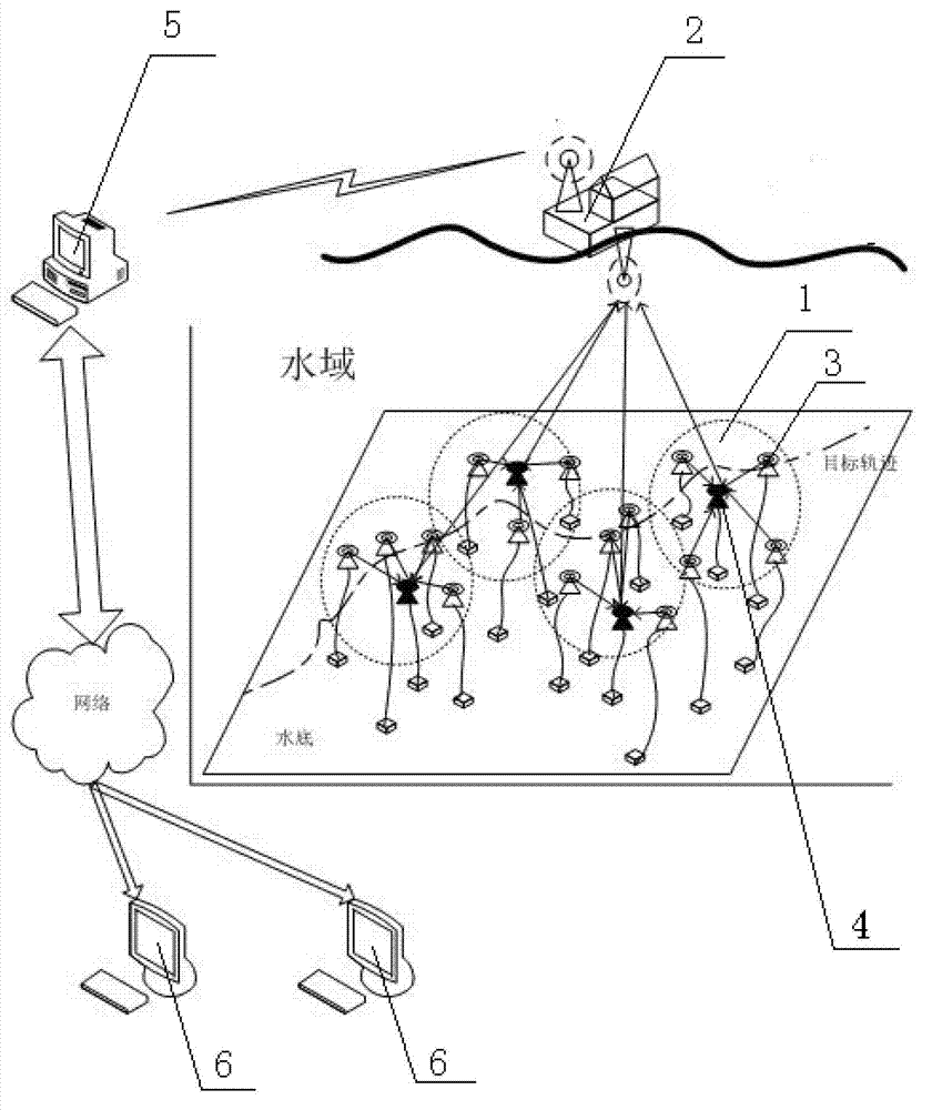 Target tracking system and method for underwater sensor network