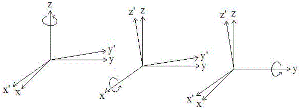 A Residual Stress Detection Method Based on Load Measurement