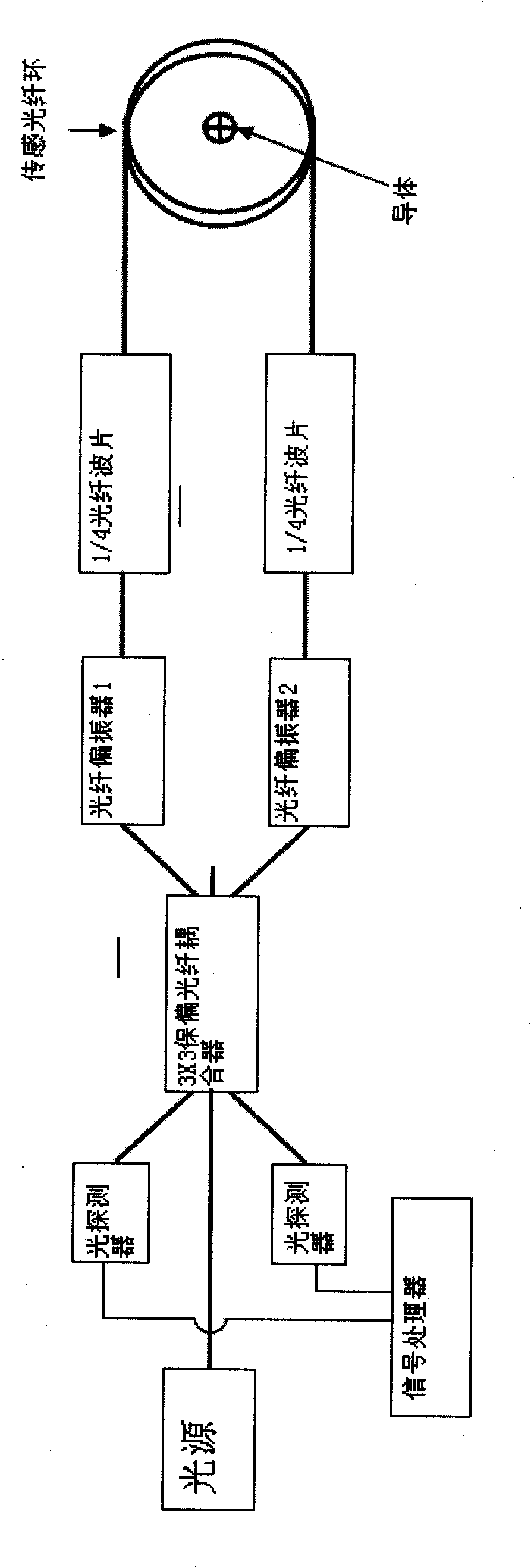 Polarization-maintaining fiber coupler, preparation method thereof and all-fiber optical current sensor