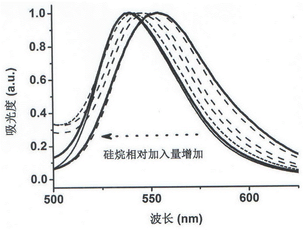 Preparation method and application of gold nanocluster with adjustable fluorescence and size