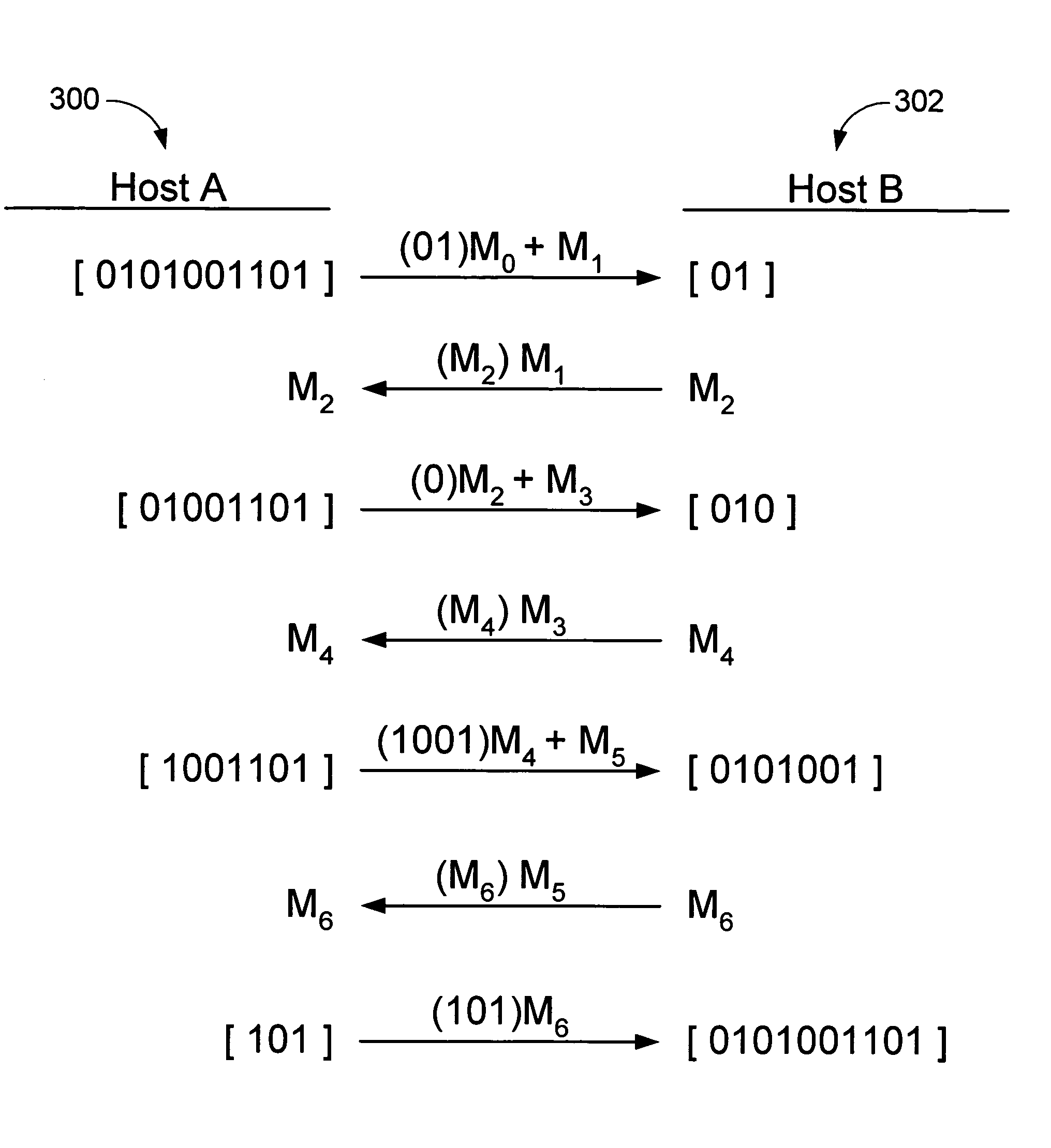 Domino scheme for wireless cryptographic communication and communication method incorporating same
