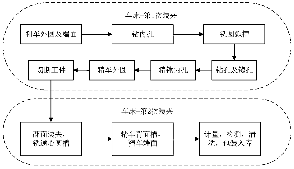Turn-milling machining process method for gyroscope wire protecting plate