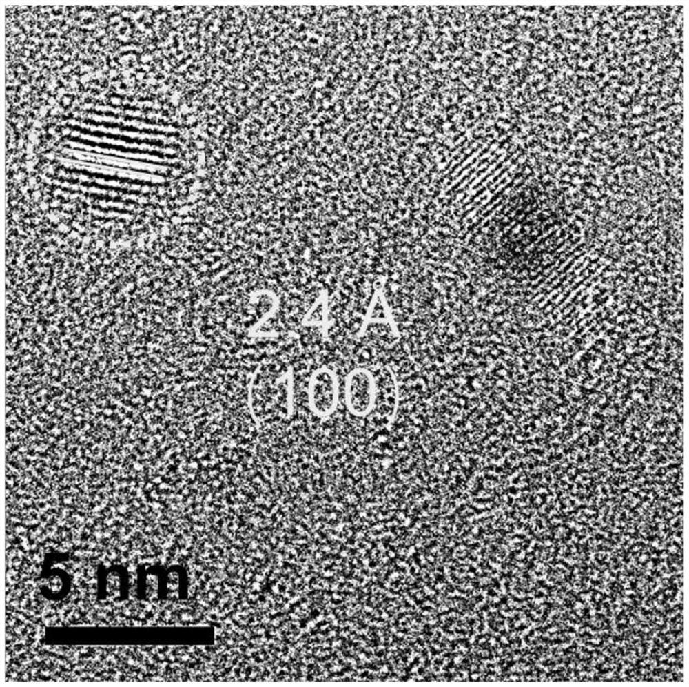 Preparation and regulation method of a high-color fluorescent carbon nanodot