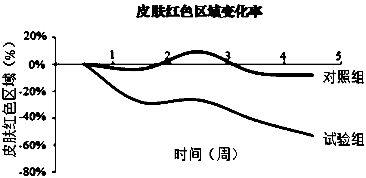 Mask solution, preparation method thereof, mask containing mask solution and application of mask