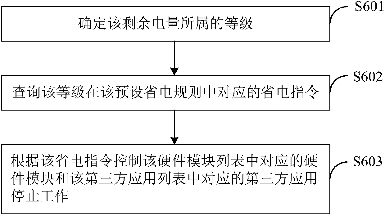 Mobile terminal power saving method and system and mobile terminal