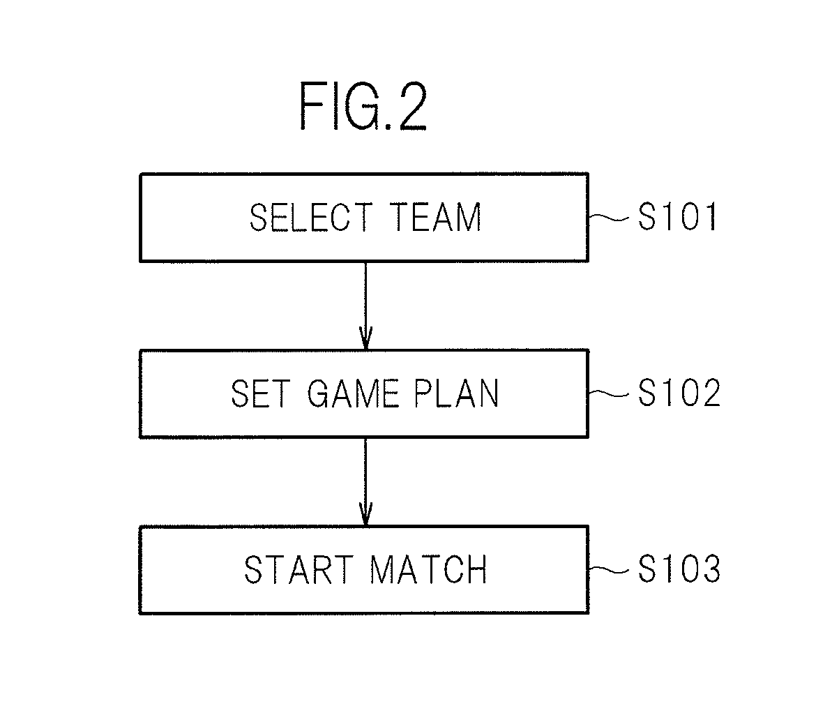 Game device, control method for game device, and information storage medium