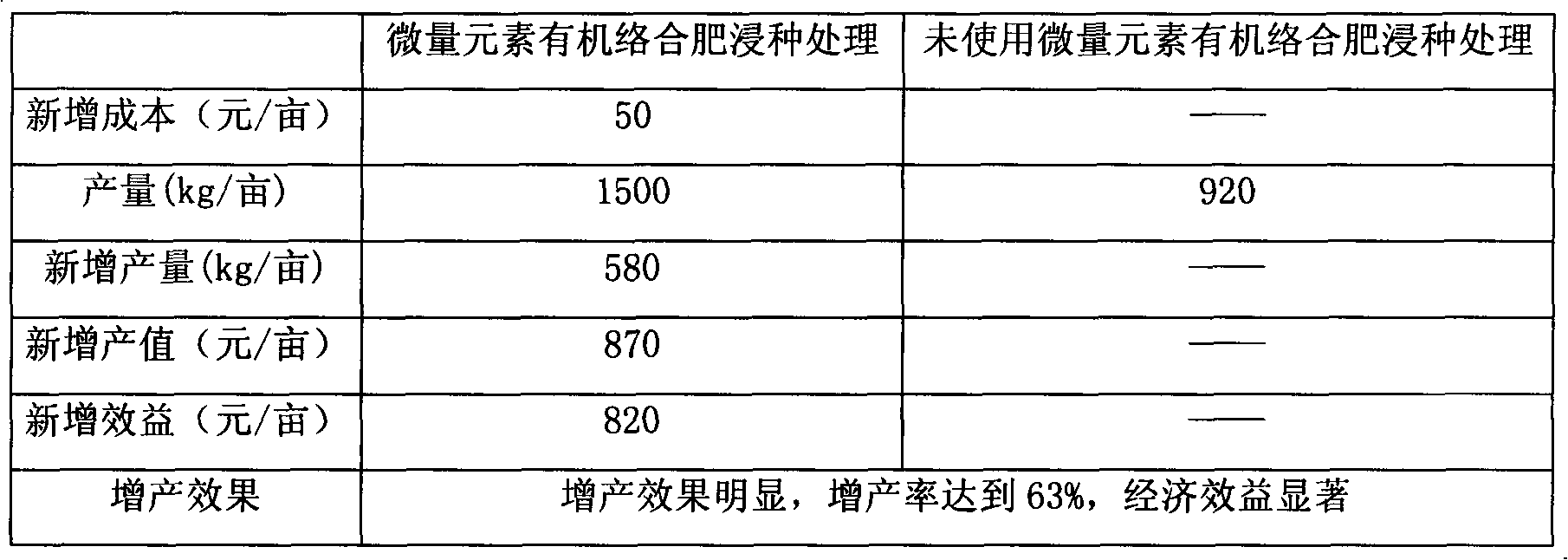 Crop trace element organic complex fertilizer and preparation method thereof