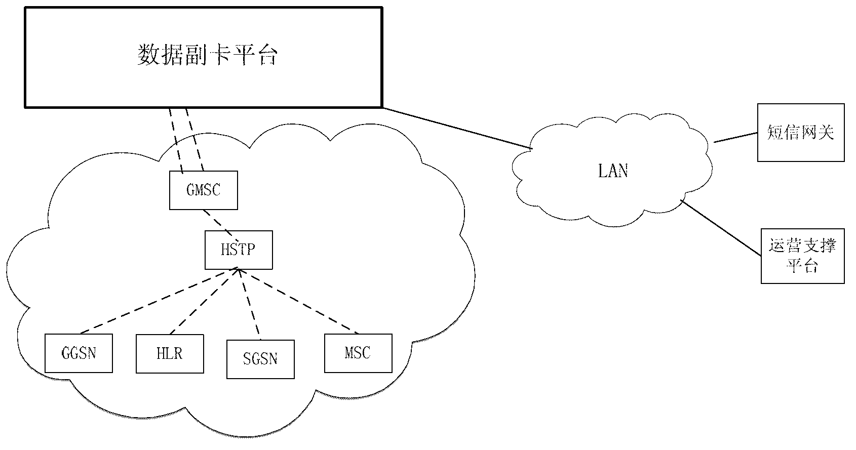 Method and system for implementing flow sharing of multiple mobile terminal cards