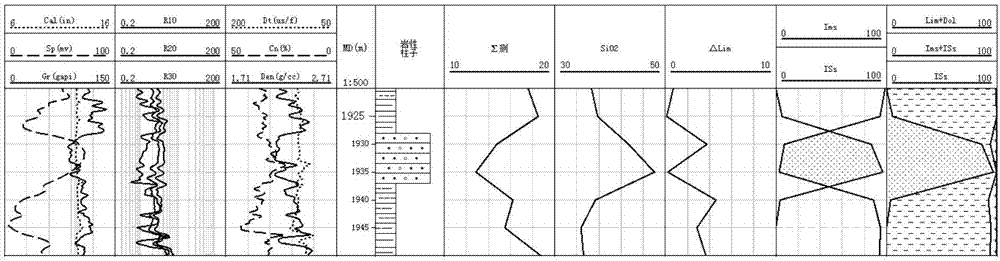 Method for identifying lithologic characteristics of sand mudstone through rock mineral composition inversion method based on XRF well logging