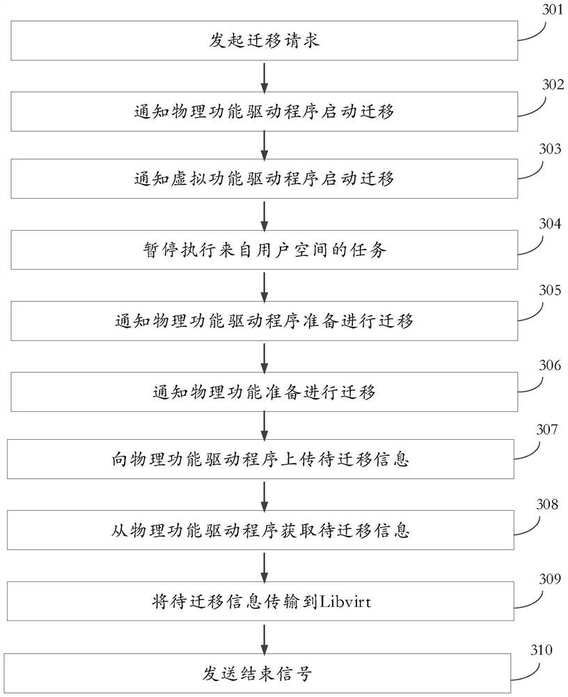 Method and device for realizing serialized and deserialized logic pointers and storage medium