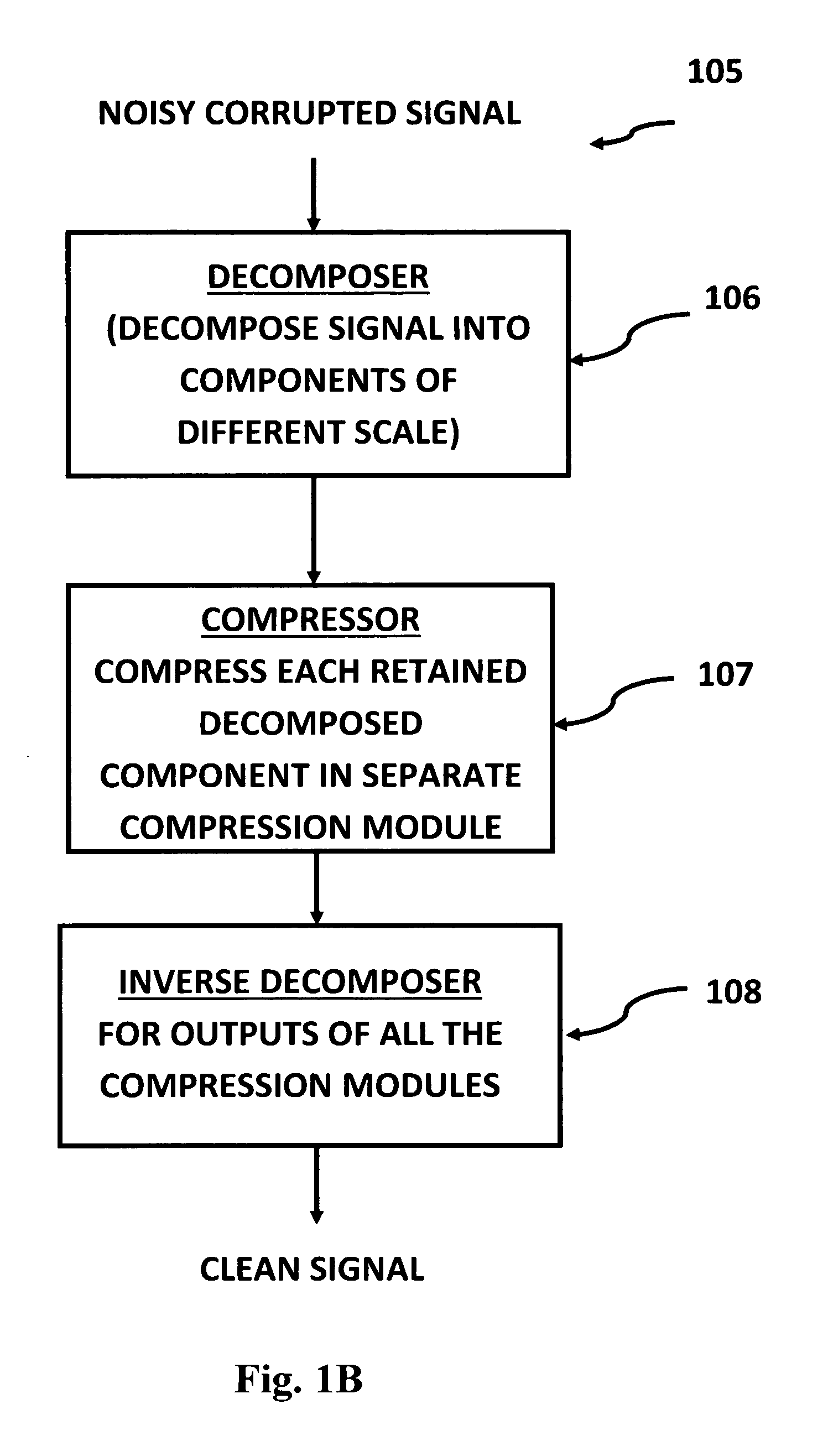 Apparatus for treating a patient