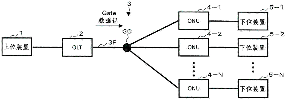 Optical subscriber communication system, optical subscriber communication method, host device and optical subscriber line terminal device