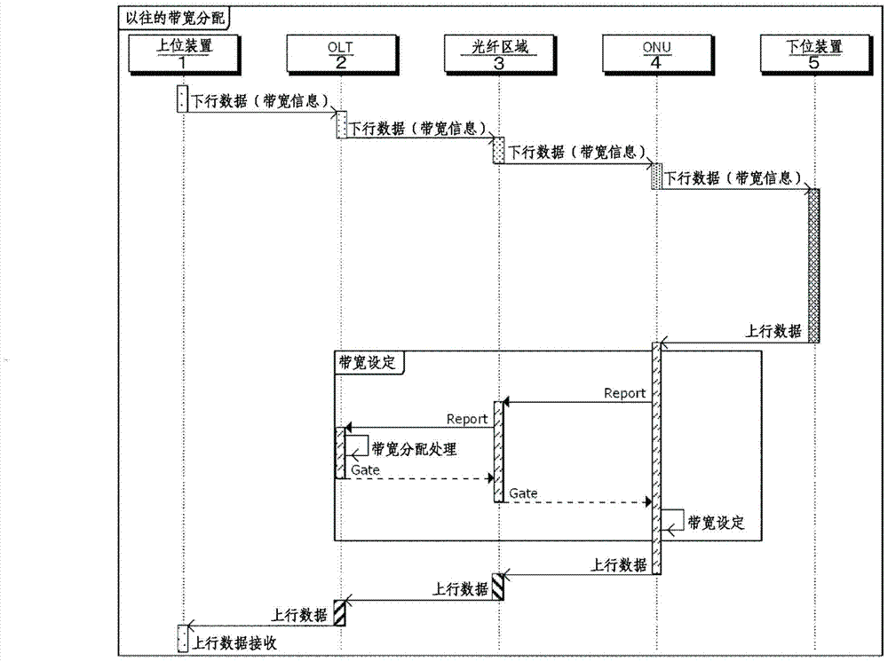 Optical subscriber communication system, optical subscriber communication method, host device and optical subscriber line terminal device