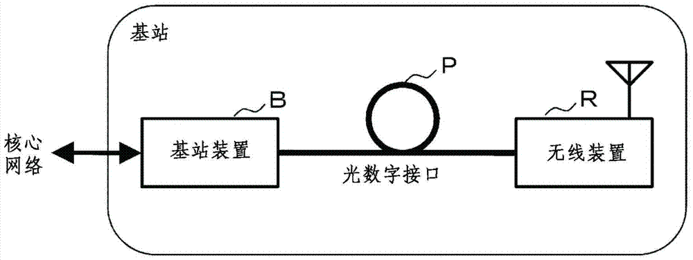 Optical subscriber communication system, optical subscriber communication method, host device and optical subscriber line terminal device