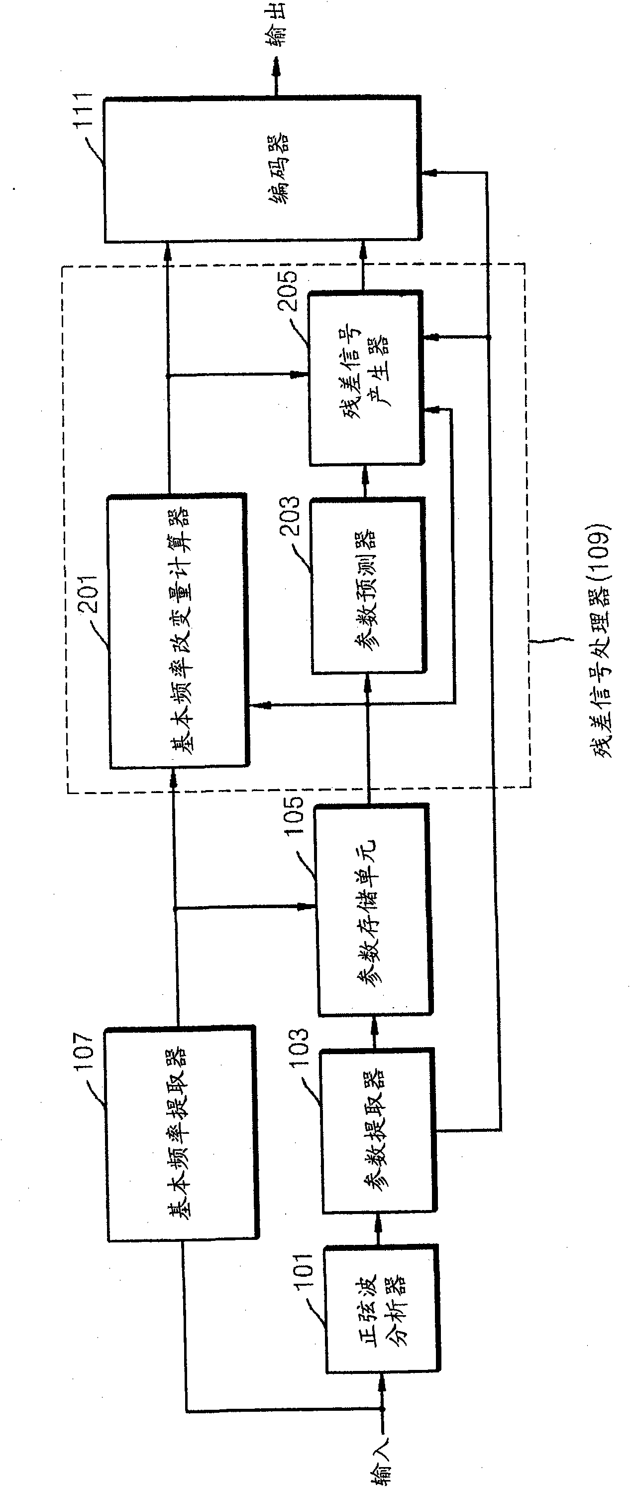 Method and apparatus for encoding/decoding media signal