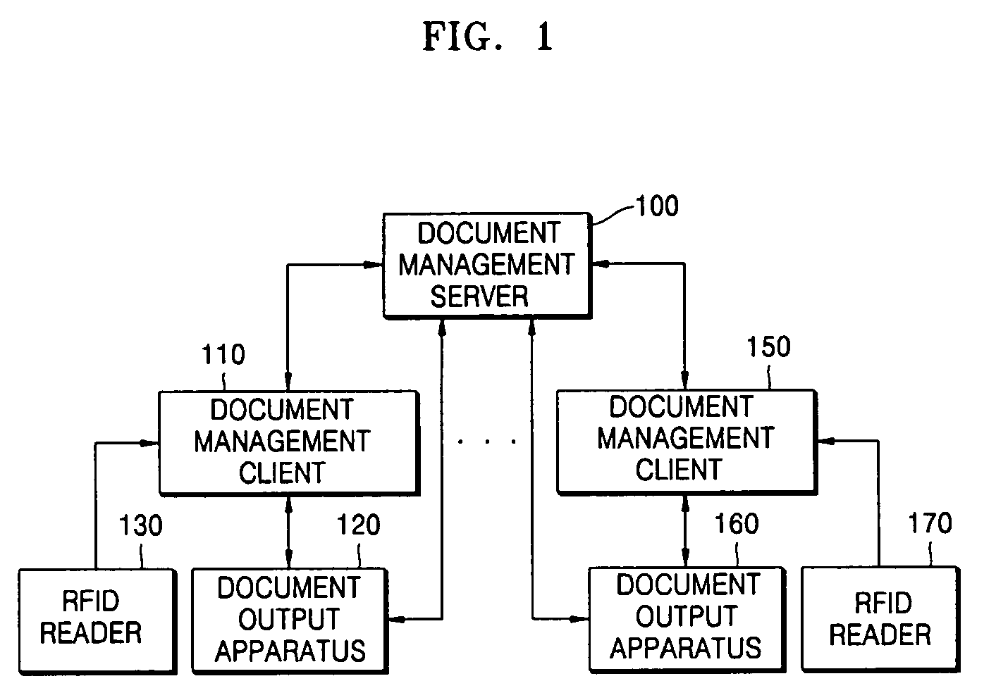 Method and apparatus for managing online and offline documents with RFID technology