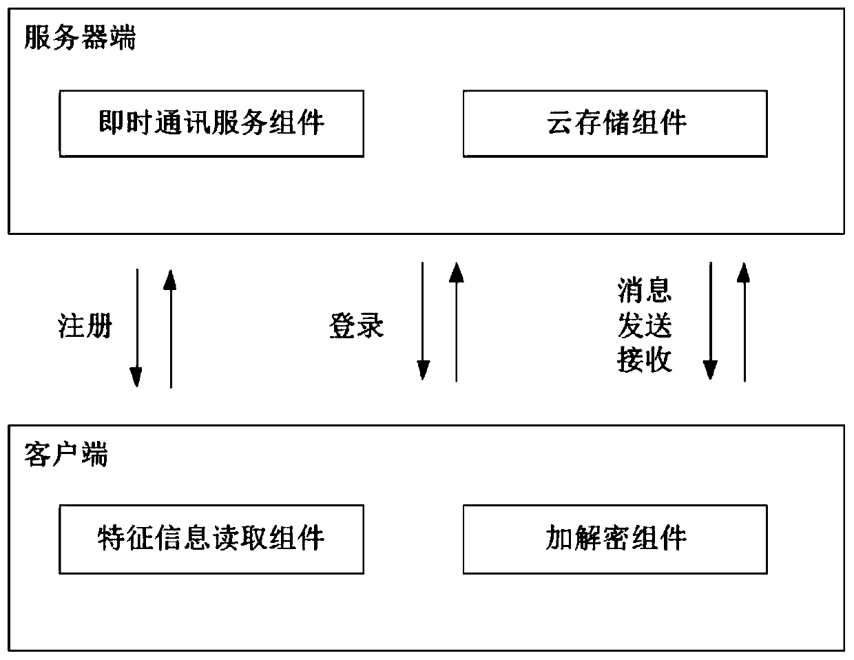 Instant messaging method and system for user state encryption