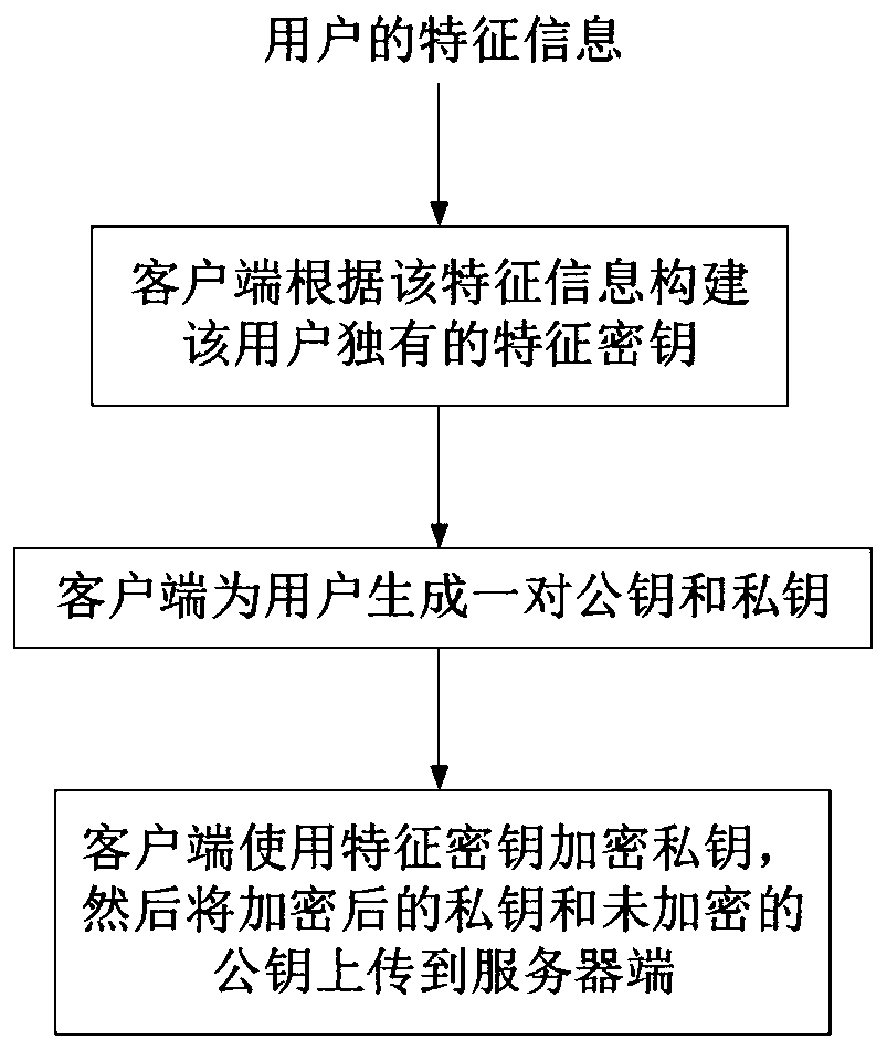 Instant messaging method and system for user state encryption