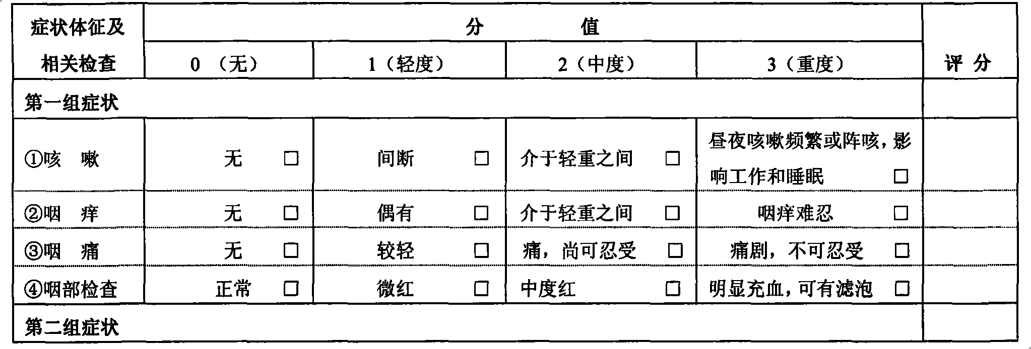 Application of Chinese medicinal composition in preparing medicament for treating upper respiratory tract infection