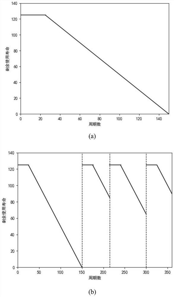 Aero-engine residual life prediction method based on data enhancement