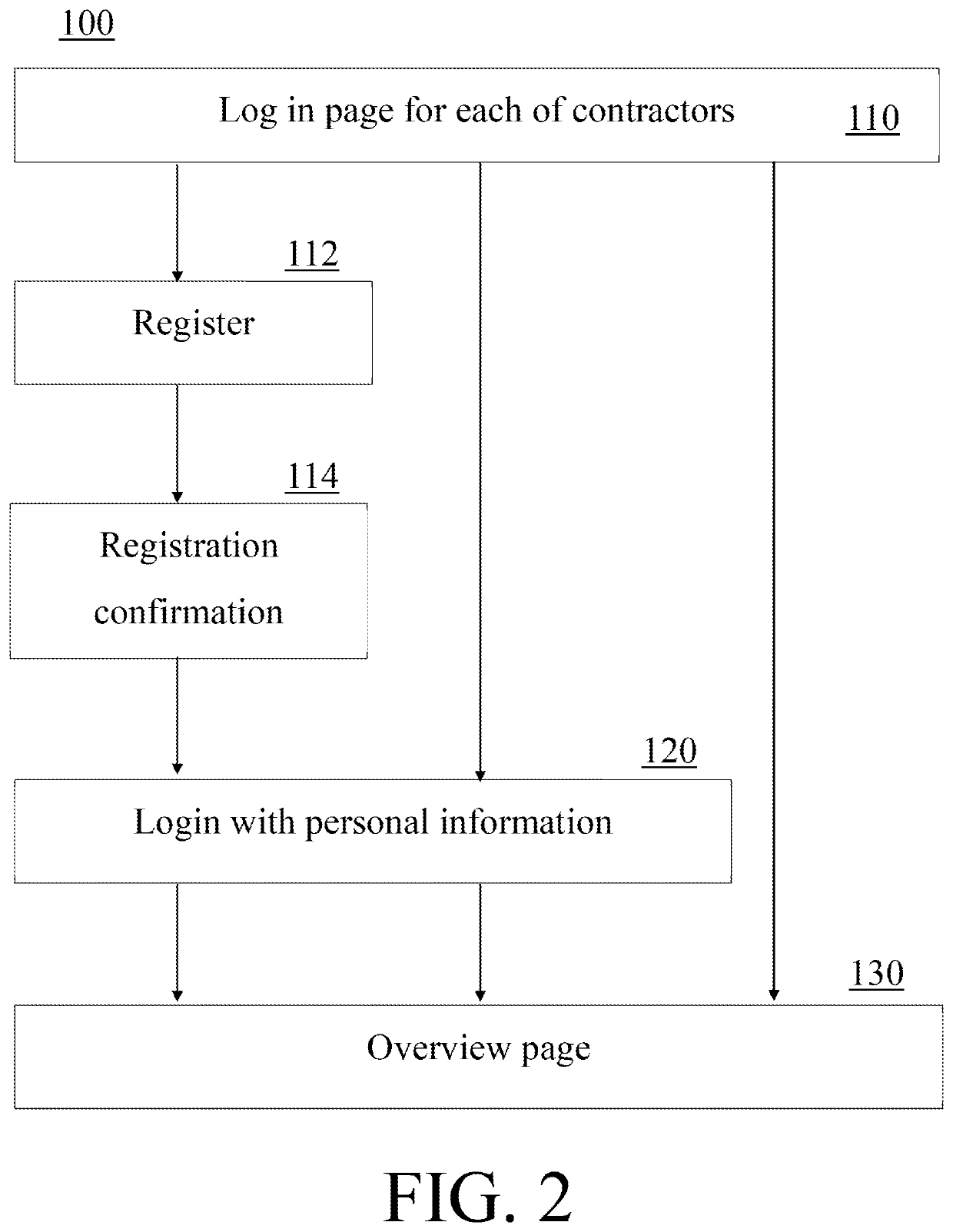 Method for encrypting digital contract document between contractors