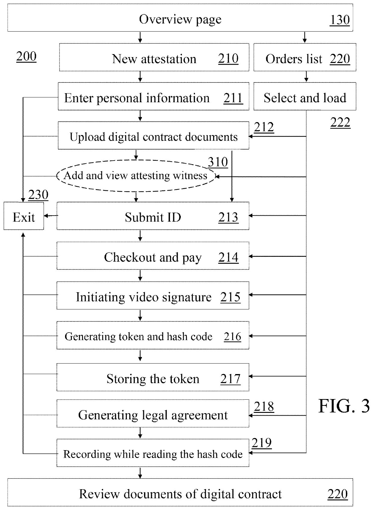 Method for encrypting digital contract document between contractors