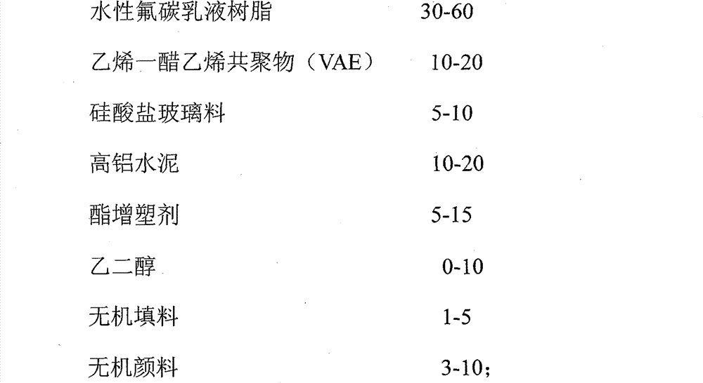 Multifunctional colorful waterproof and anticorrosion coating