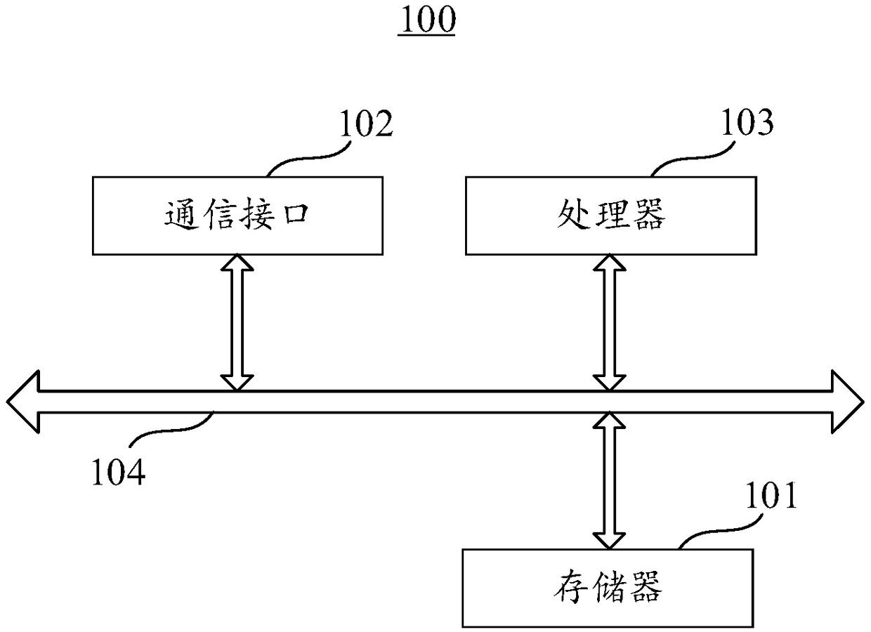 Election request processing method and device, management node, and storage medium