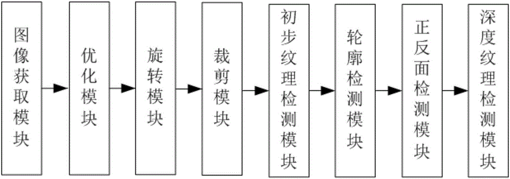 Bamboo piece defect detection method and bamboo piece defect detection system