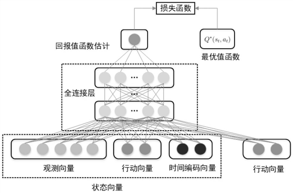 Traffic pollution control method and system and storage medium