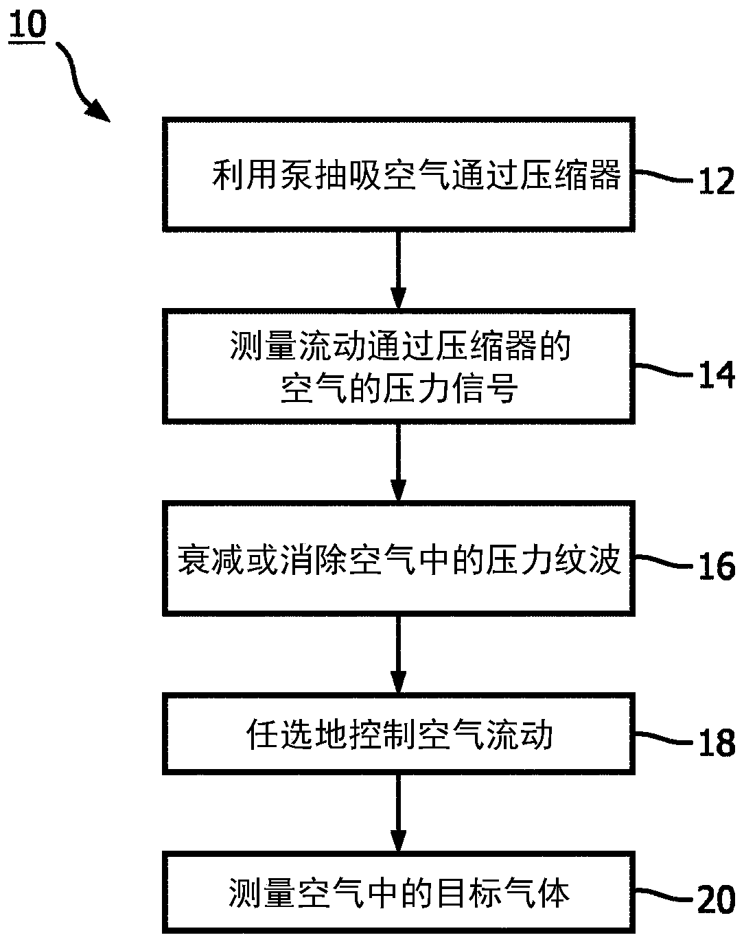 System and method for active cancellation of pressure pulses