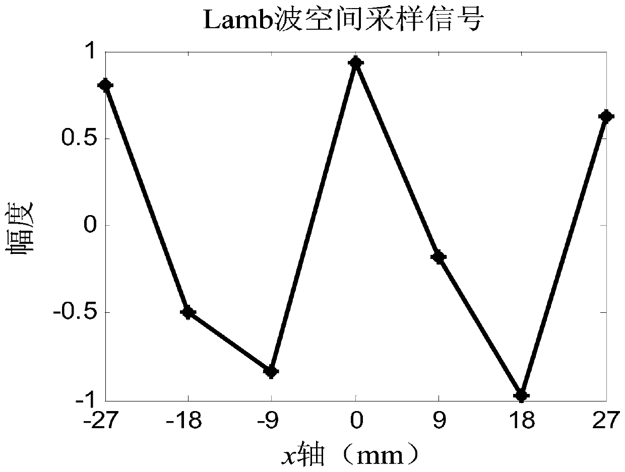A fitting method of lamb wave spatial sampling signal based on morlet mother wavelet