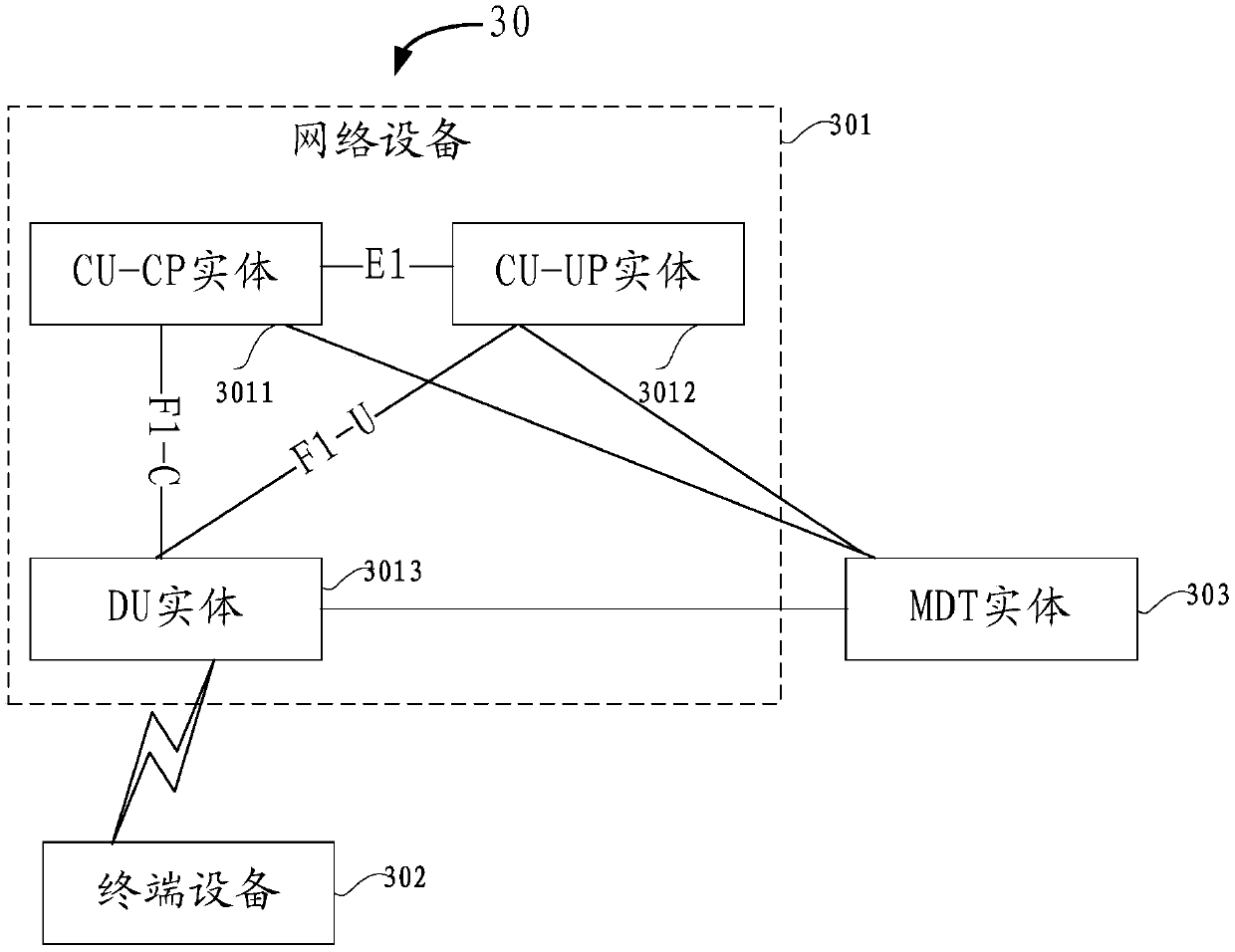 MDT measurement method, device and system