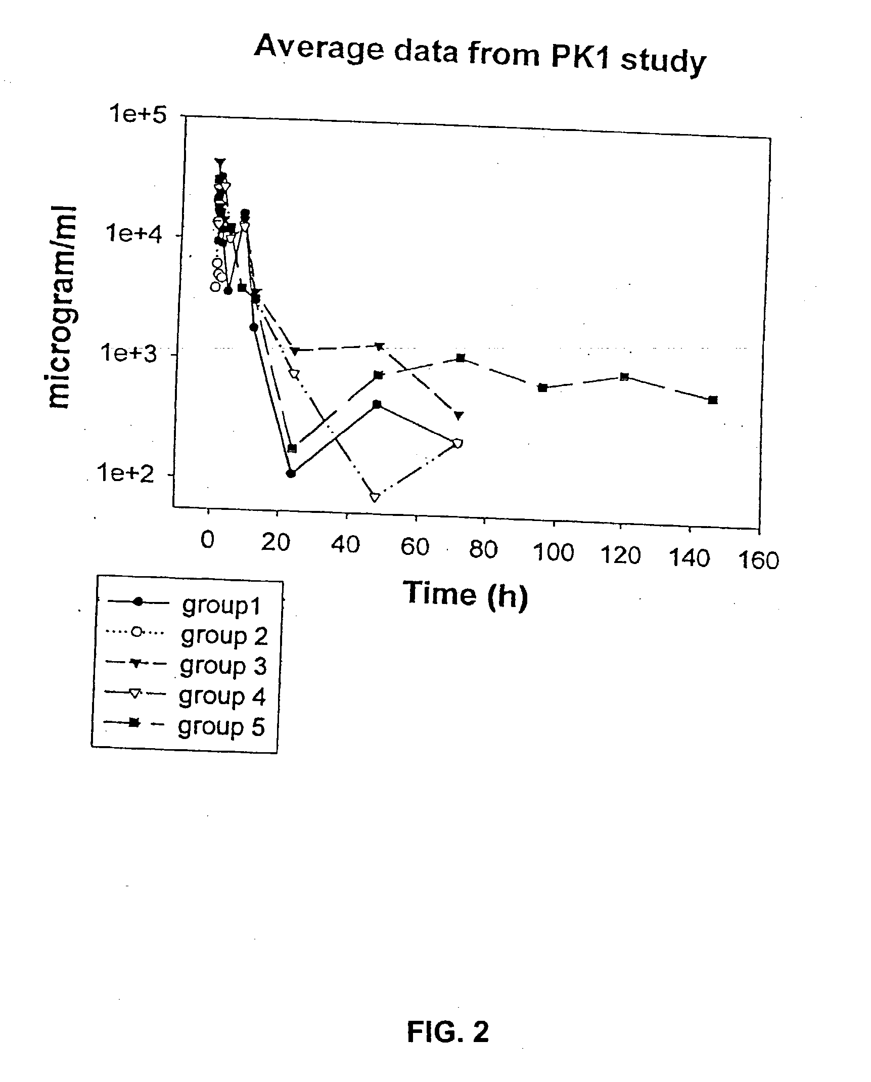 Antimicrobial charged polymers that exhibit resistance to lysosomal degradation during kidney filtration and renal passage, compositions and method of use thereof