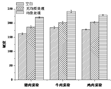 Compound water-retaining agent for Chinese-style meat dishes, preparation method thereof and application thereof