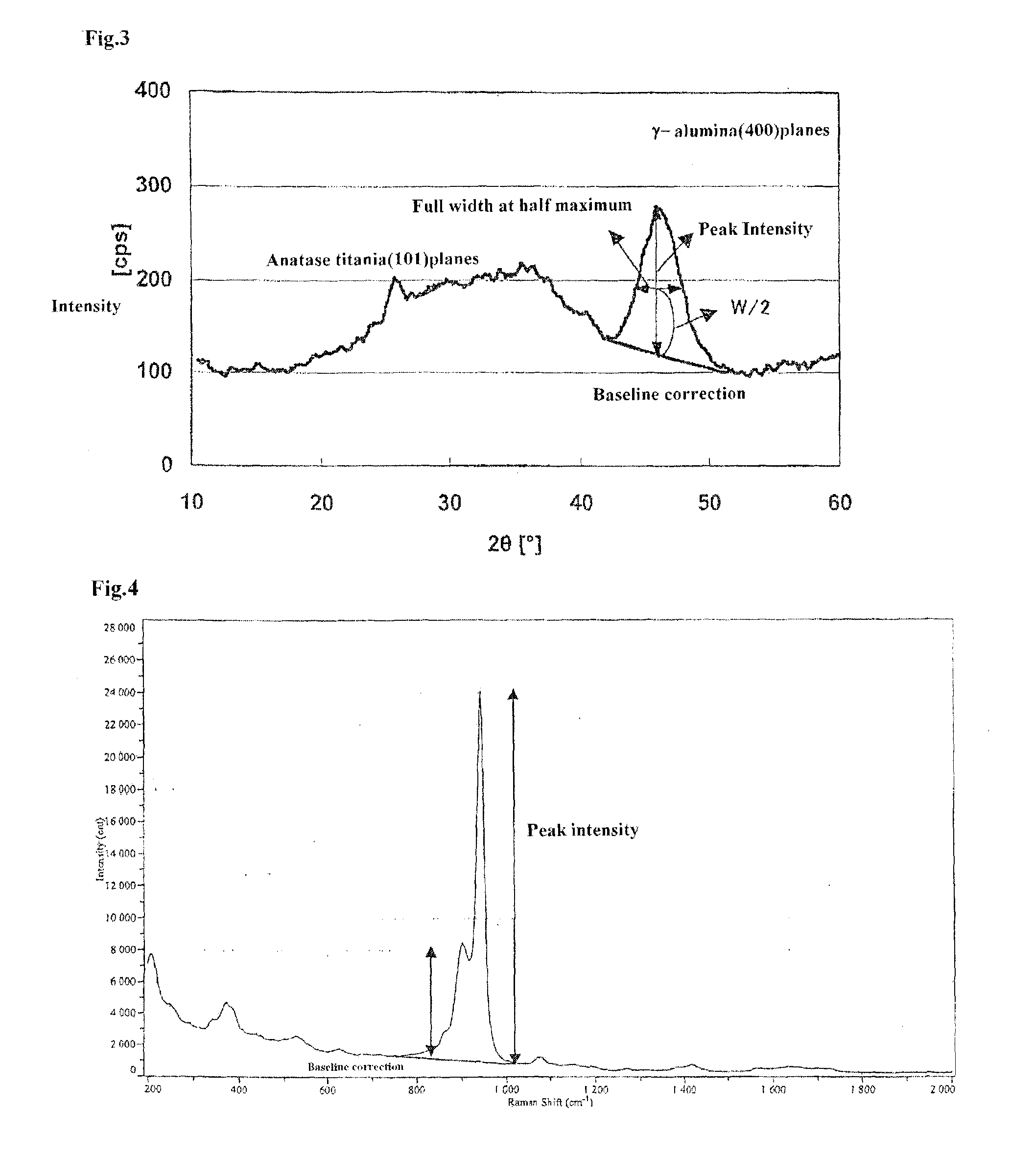 Hydrodesulfurization catalyst for hydrocarbon oil, process of producing same and method for hydrorefining